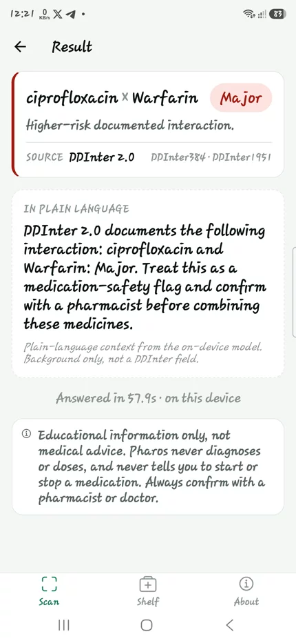 Pharos S25 result screen showing a Major ciprofloxacin and warfarin interaction with DDInter source.